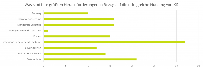 Umfrageergebnisse_Herausforderungen_Einsatz_KI