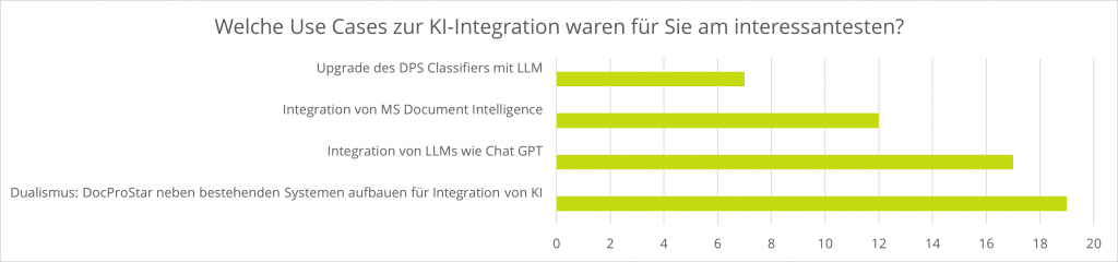 Ufrageergebnisse_Use-Cases_KI_Integration