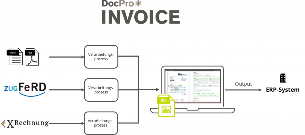 Invoice