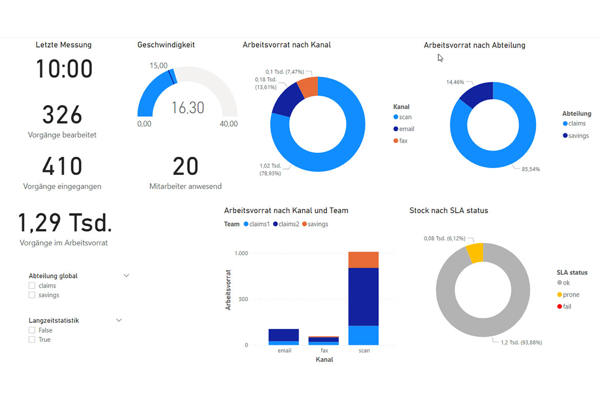 BI_Dashboard_zeigt_Ressourcenüberblick
