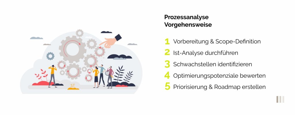 Vorgehensweise_Prozessanalyse_5_Schritte