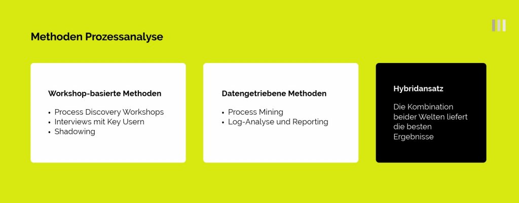 Workshop-basierte_unddatengetriebene_Prozessanalyse-Methoden